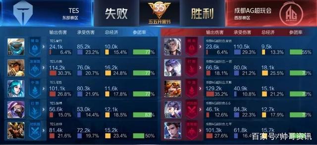 通过辨识这 通过辨识这